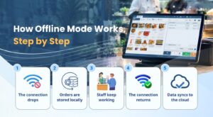 cloud POS offline mode